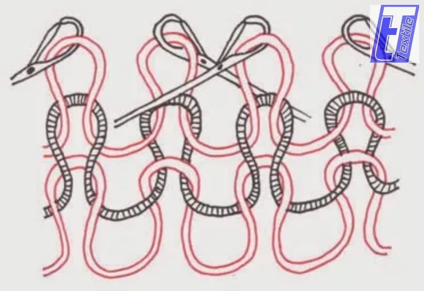 Cấu trúc dệt đặc trưng