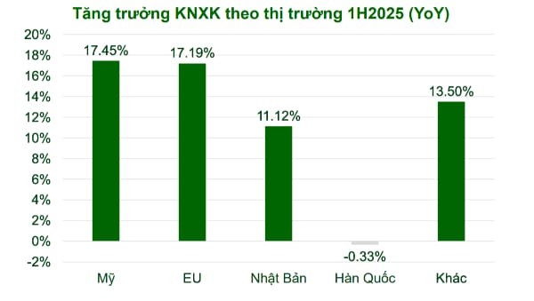 nhung thi truong nhap khau may mac Viet Nam