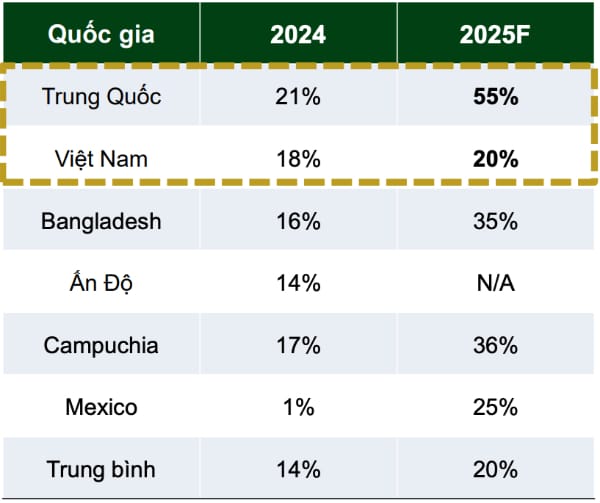 muc thue quan ap dung o cac nuoc