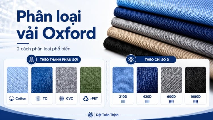 Phân loại vải Oxford theo thành phần sợi và chỉ số Denier từ 210D đến 1680D