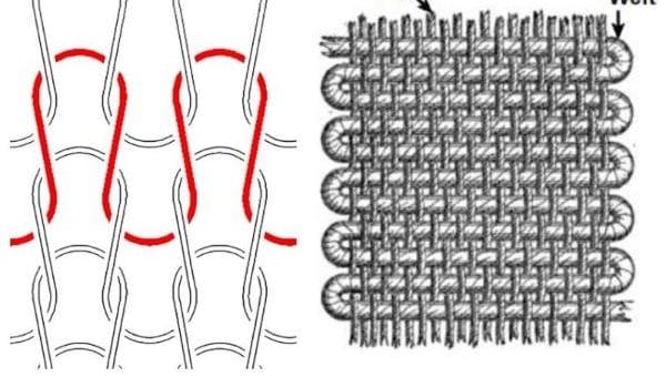3 Điểm Khác Nhau Của Vải Dệt Kim Và Vải Dệt Thoi